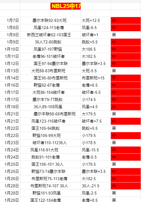 网球女神喜,嫁运动英才,疫情逝夫曾,加拿大28彩票,加拿大28开奖,实时开奖结果,历史数据,开奖预测,走势图