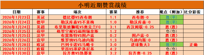 罗马诺揭秘,萨拉赫加盟,国米存变数,加拿大28彩票,加拿大28开奖,实时开奖结果,历史数据,开奖预测,走势图