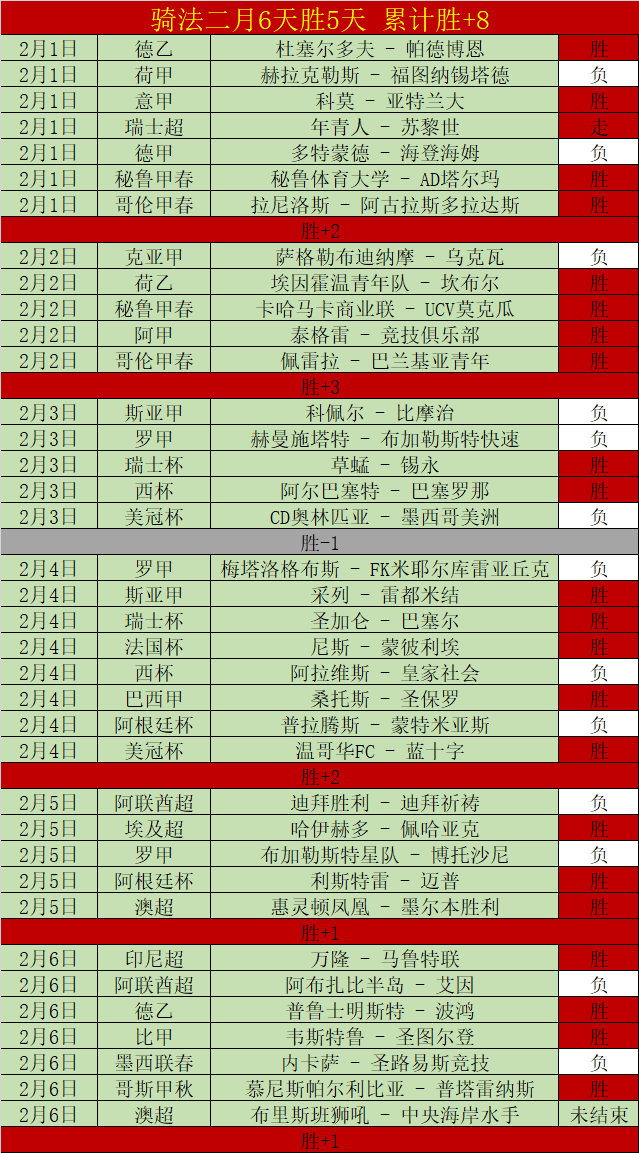 大乐透期号,专家古拉瑞,奇异地预测,加拿大28彩票,加拿大28开奖,实时开奖结果,历史数据,开奖预测,走势图