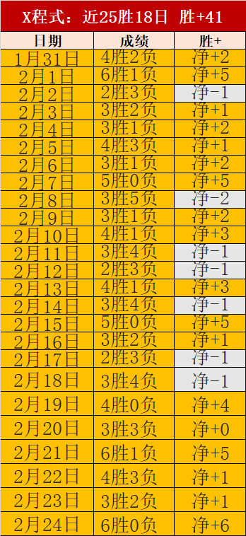 大乐透期号,专家质合分,前区十码精,加拿大28彩票,加拿大28开奖,实时开奖结果,历史数据,开奖预测,走势图