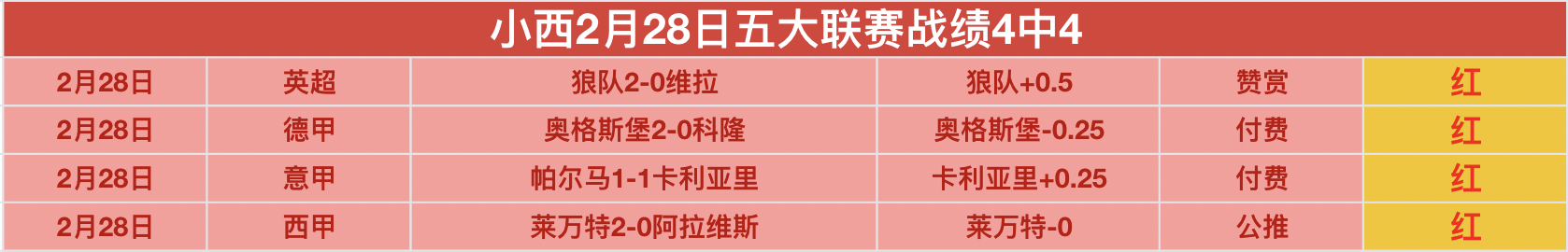 周报,沪浙双雄共,谱十连胜辉,加拿大28彩票,加拿大28开奖,实时开奖结果,历史数据,开奖预测,走势图