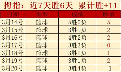 大乐透期号,专家质合分,析推荐,加拿大28彩票,加拿大28开奖,实时开奖结果,历史数据,开奖预测,走势图