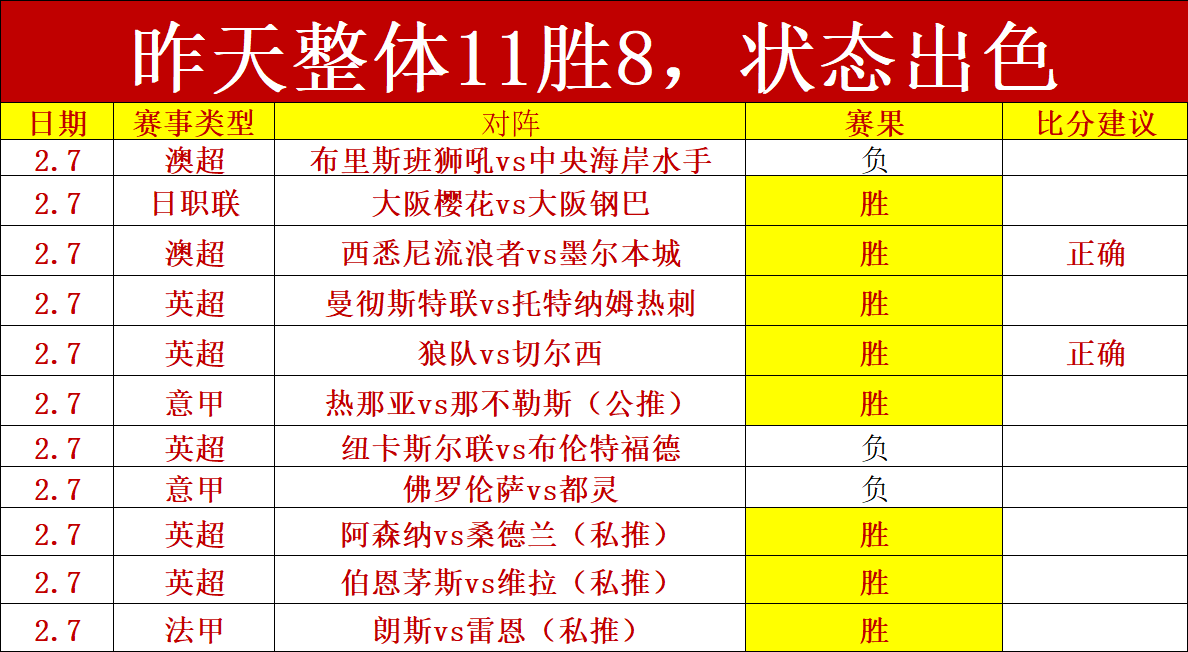 逆风翻盘,昨日激战,历史交锋悬,加拿大28彩票,加拿大28开奖,实时开奖结果,历史数据,开奖预测,走势图