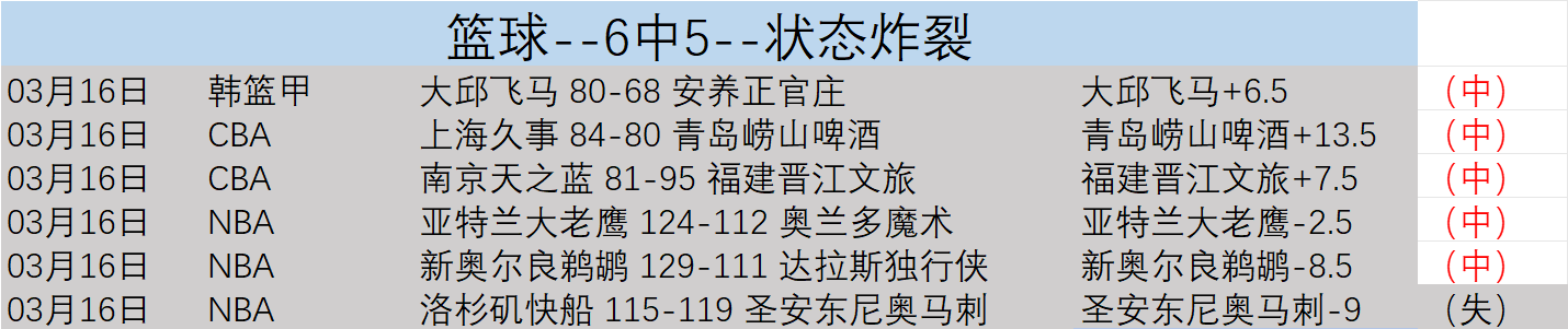 常规赛,广州,浙江激战,加拿大28彩票,加拿大28开奖,实时开奖结果,历史数据,开奖预测,走势图