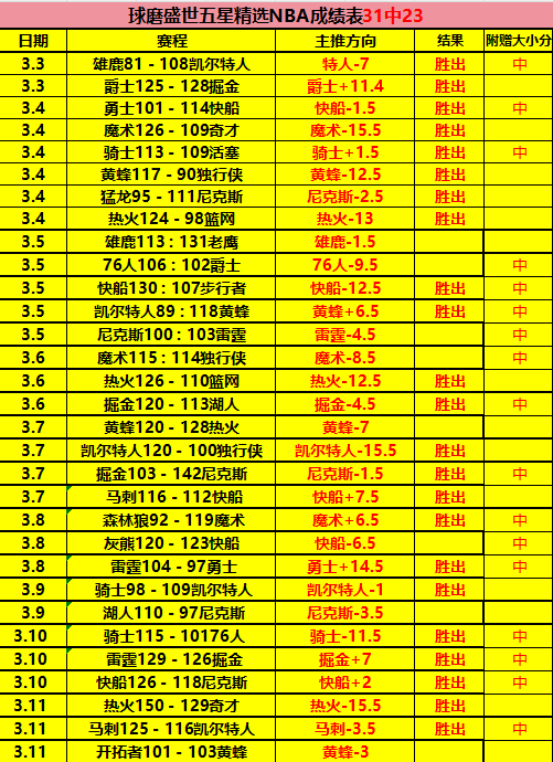 揭秘,米拉索尔中,场核心保利,加拿大28彩票,加拿大28开奖,实时开奖结果,历史数据,开奖预测,走势图