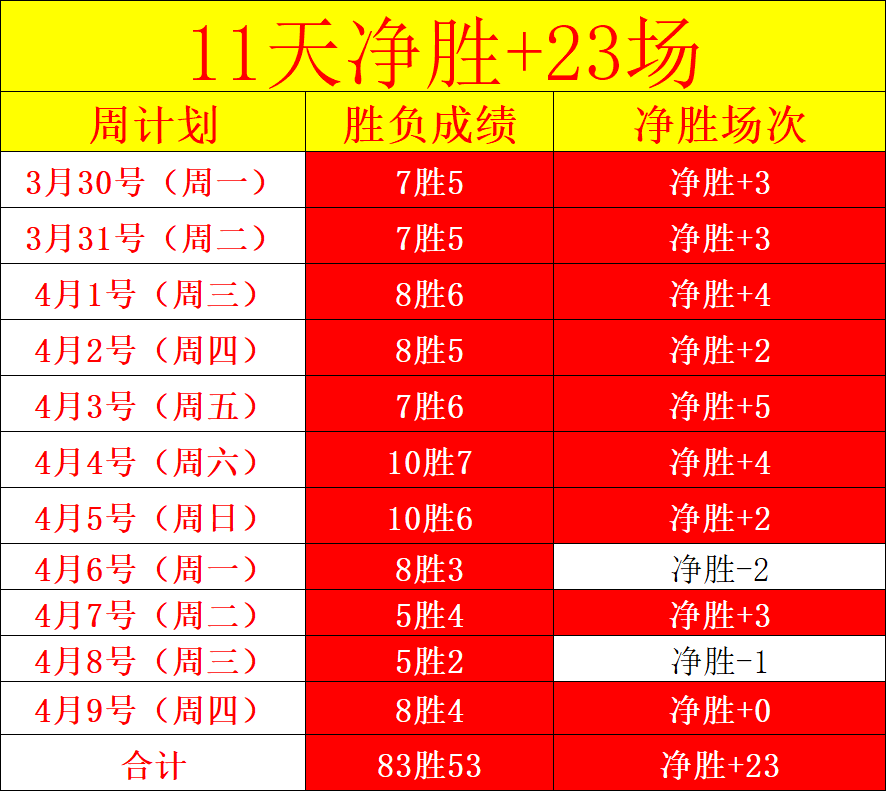 中国选手在,亚冬会男子,个人空中技,加拿大28彩票,加拿大28开奖,实时开奖结果,历史数据,开奖预测,走势图
