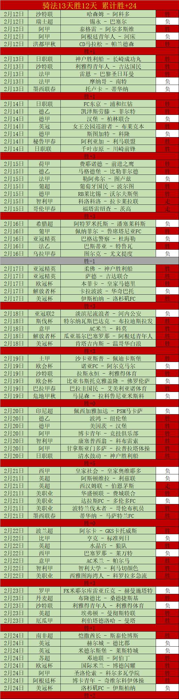 伊普斯维奇,客场连胜之,连续,加拿大28彩票,加拿大28开奖,实时开奖结果,历史数据,开奖预测,走势图