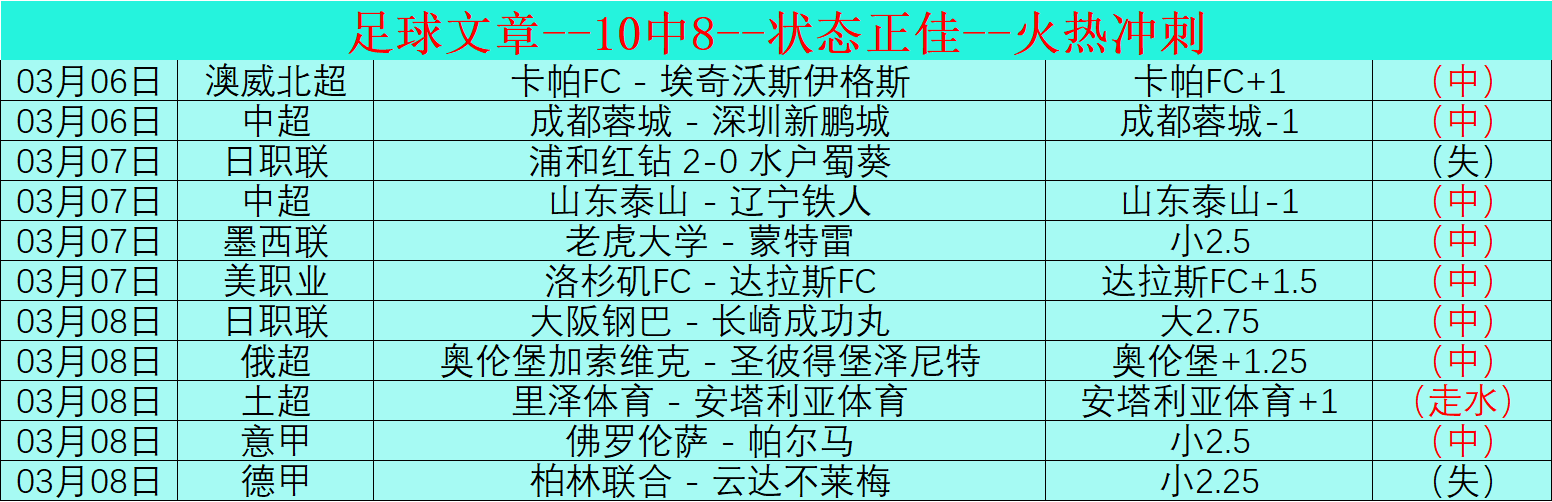 罗甲霸主,战豪取,主队交手劣,加拿大28彩票,加拿大28开奖,实时开奖结果,历史数据,开奖预测,走势图