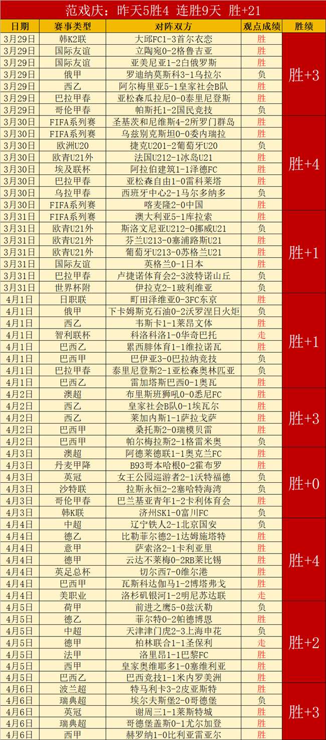 周六,季后赛推荐,活塞,加拿大28彩票,加拿大28开奖,实时开奖结果,历史数据,开奖预测,走势图