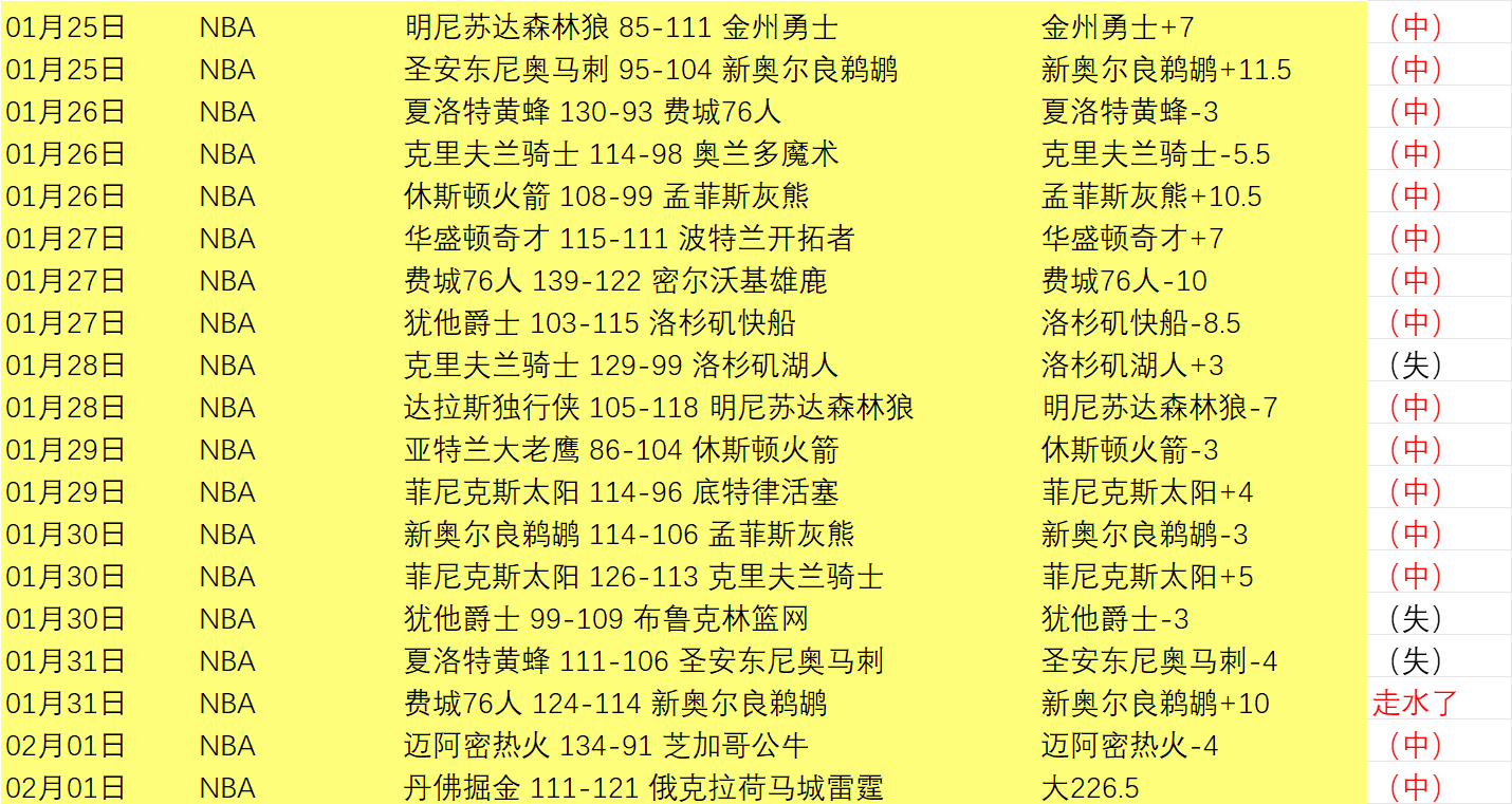 库里刷新,单场,抢断三分球,加拿大28彩票,加拿大28开奖,实时开奖结果,历史数据,开奖预测,走势图