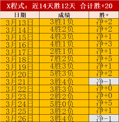 波切蒂诺看,好恩昆库恢,盼其早日重,加拿大28彩票,加拿大28开奖,实时开奖结果,历史数据,开奖预测,走势图