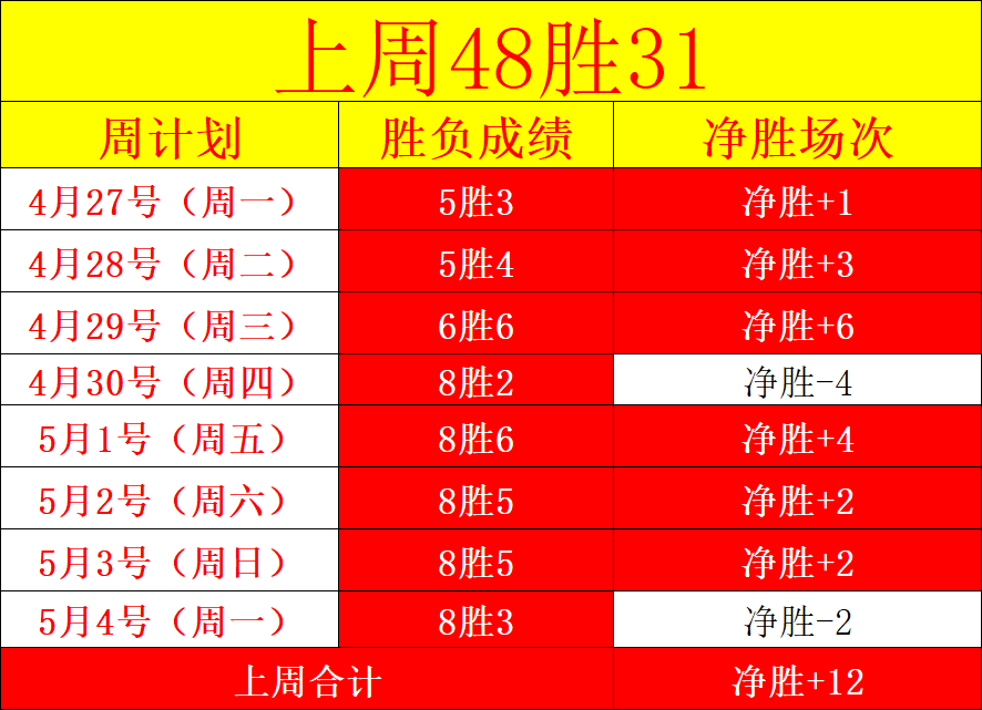 只选唯一阿,十星皇牌,竞技俱乐部,加拿大28彩票,加拿大28开奖,实时开奖结果,历史数据,开奖预测,走势图