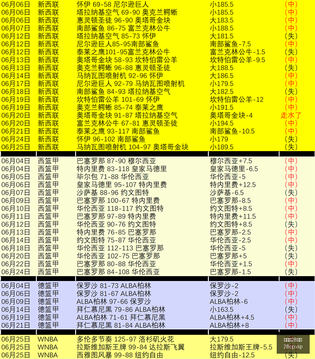 阿根廷战意,世界杯连续,场红盘,加拿大28彩票,加拿大28开奖,实时开奖结果,历史数据,开奖预测,走势图