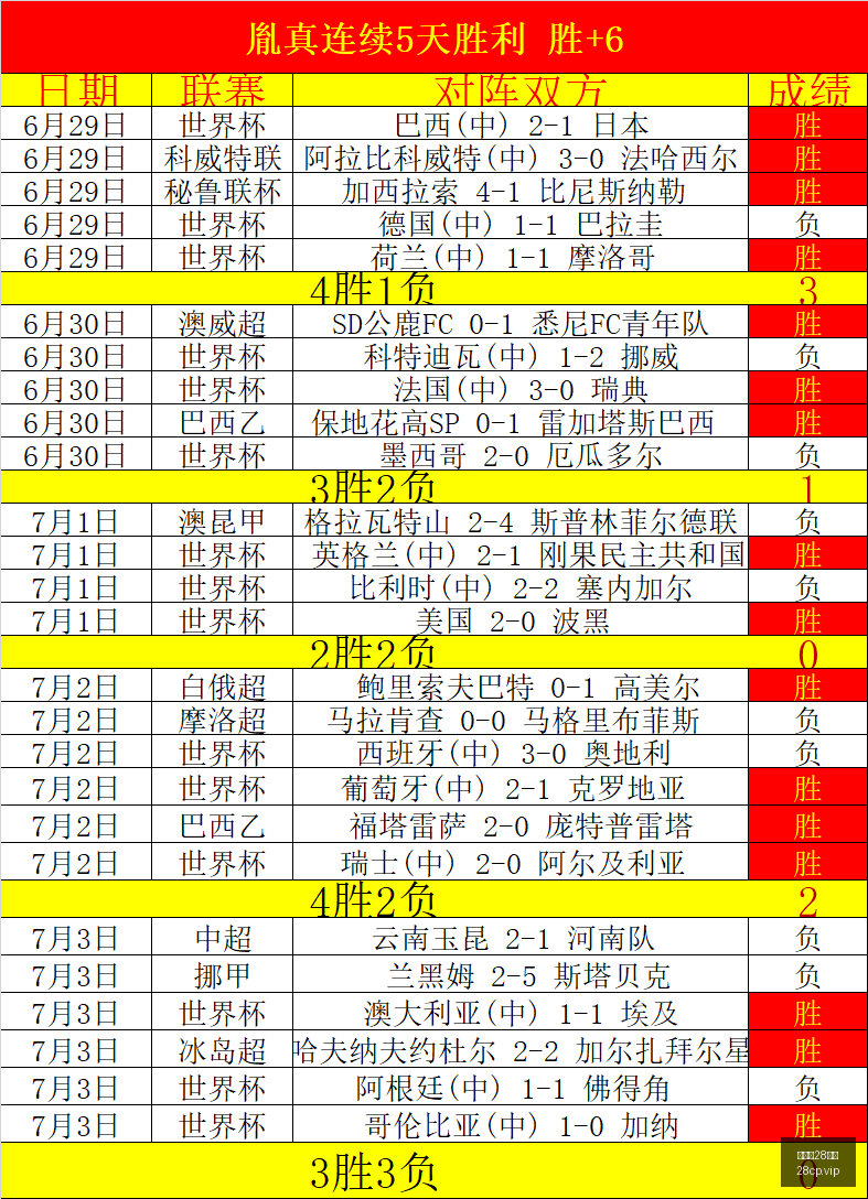 秘鲁联杯对,体育生队对,抗科梅尔奇,加拿大28彩票,加拿大28开奖,实时开奖结果,历史数据,开奖预测,走势图