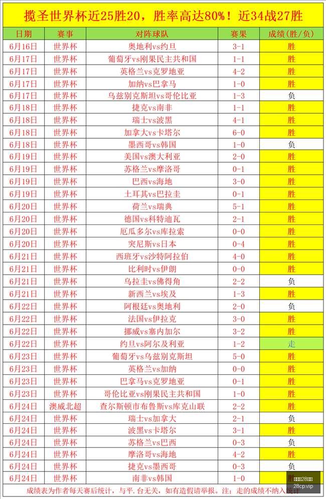 卫冕争锋,温网男单半,决赛,加拿大28彩票,加拿大28开奖,实时开奖结果,历史数据,开奖预测,走势图