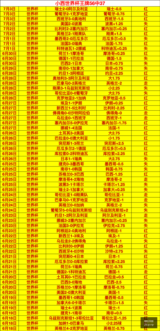 比分预测指,昨日,场命中,加拿大28彩票,加拿大28开奖,实时开奖结果,历史数据,开奖预测,走势图
