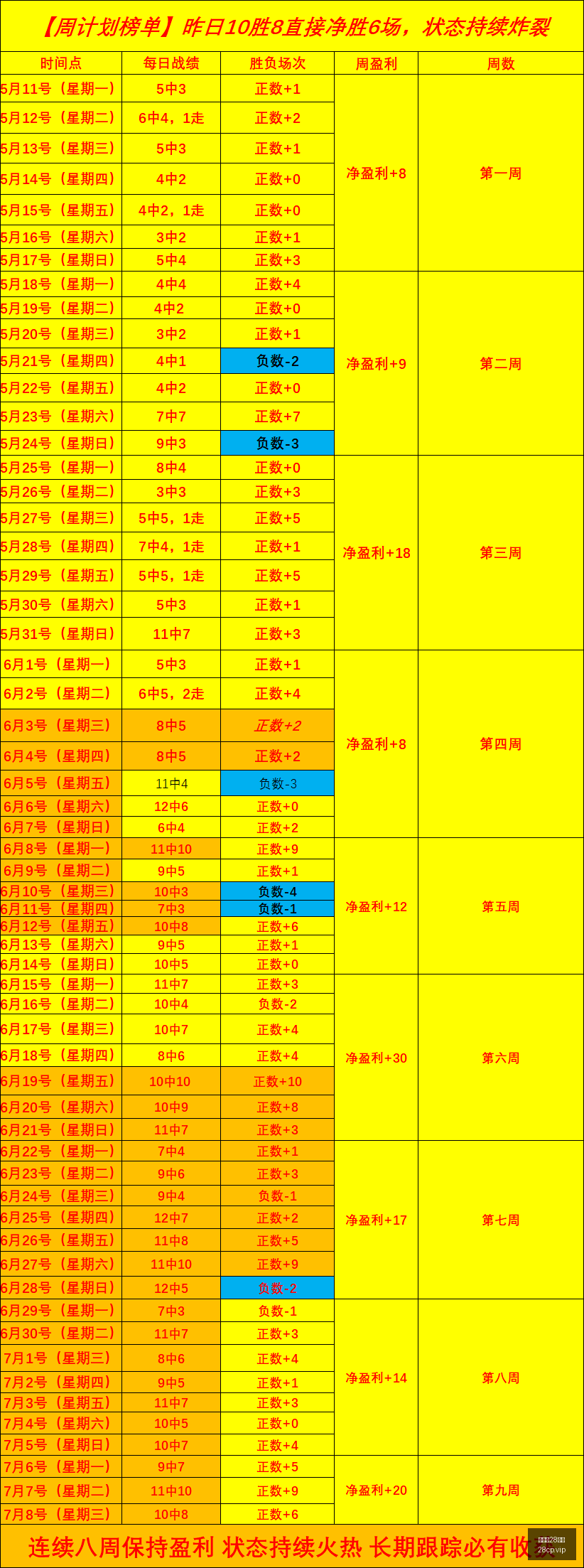 加拿大,彩票,加拿大28彩票,加拿大28彩票,加拿大28开奖,实时开奖结果,历史数据,开奖预测,走势图