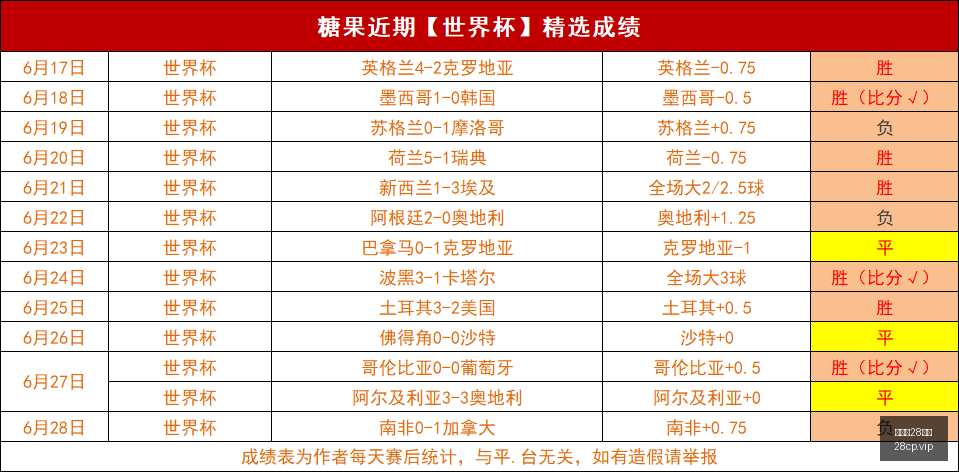 英格兰官方,确认,梅努伤停,加拿大28彩票,加拿大28开奖,实时开奖结果,历史数据,开奖预测,走势图