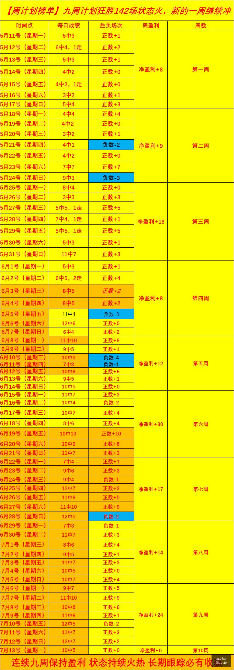 加拿大,彩票,加拿大28彩票,加拿大28彩票,加拿大28开奖,实时开奖结果,历史数据,开奖预测,走势图
