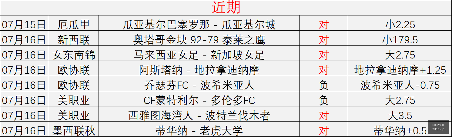 加拿大,彩票,加拿大28彩票,加拿大28彩票,加拿大28开奖,实时开奖结果,历史数据,开奖预测,走势图