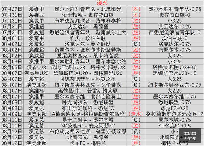 加拿大,彩票,加拿大28彩票,加拿大28彩票,加拿大28开奖,实时开奖结果,历史数据,开奖预测,走势图