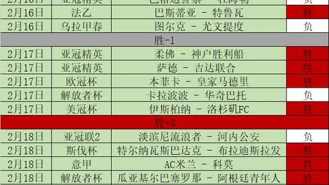 “24冠传奇告别皇马，老佛爷引援新目标：1.05亿强援加盟在即”