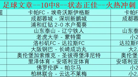 罗甲霸主8战豪取7胜！主队交手劣势能否逆袭？