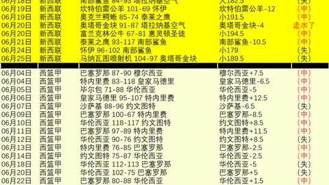 阿根廷战意走势图：世界杯连续7场红盘10中9，悬念揭晓