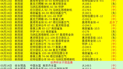 热刺引援萨维尼奥加盟，1亿欧奖金锁定未来至2032年